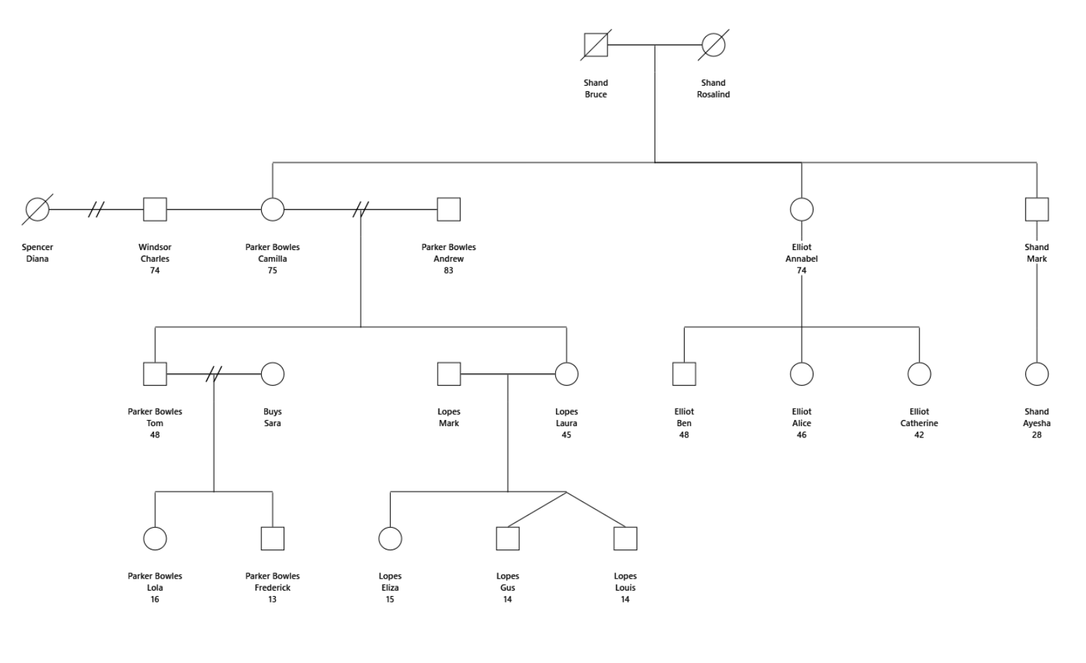 Hallo und willkommen vom genetischen Berater Matt Burgess 5